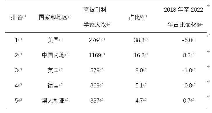 金沙娱乐城app