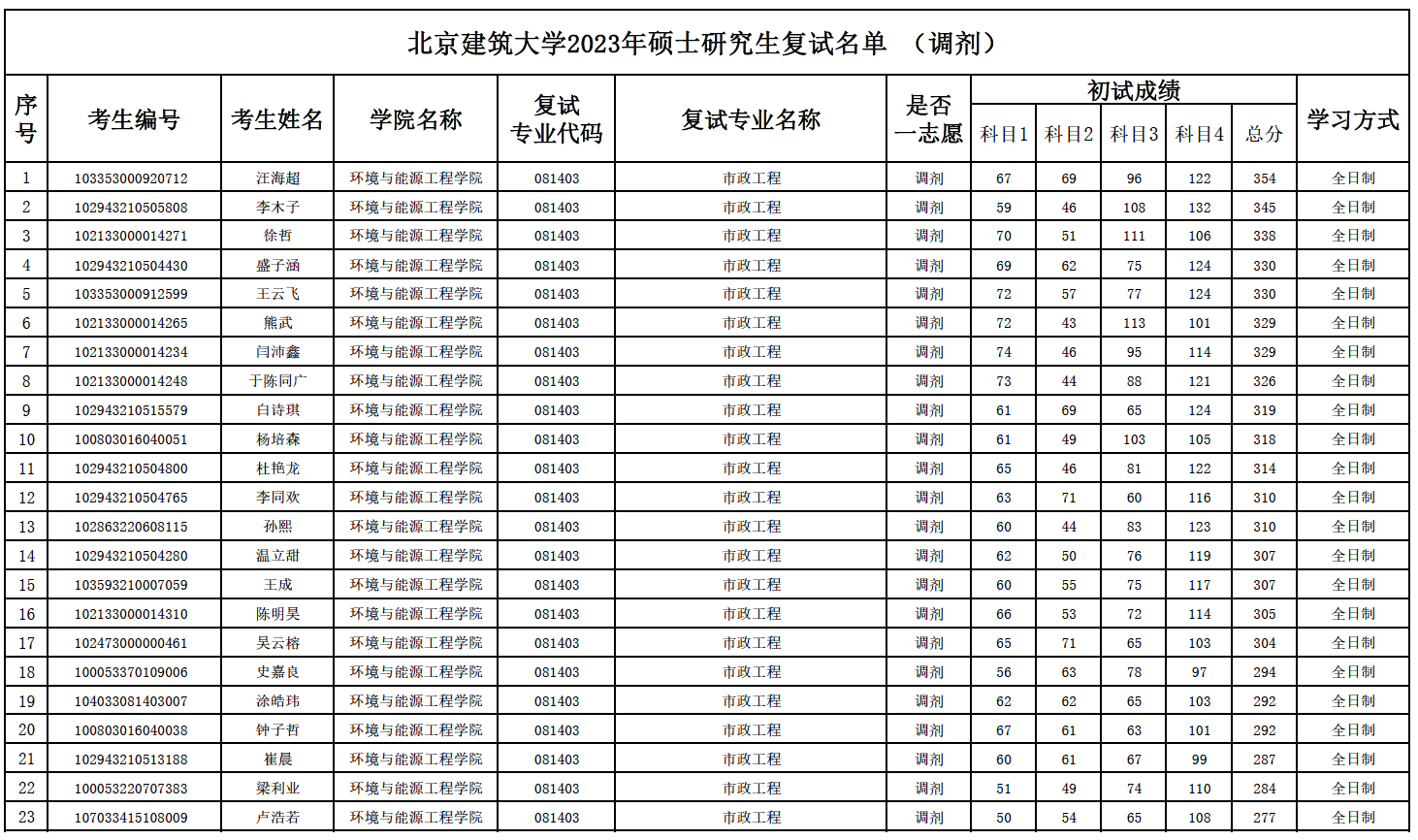 金沙娱乐城app
