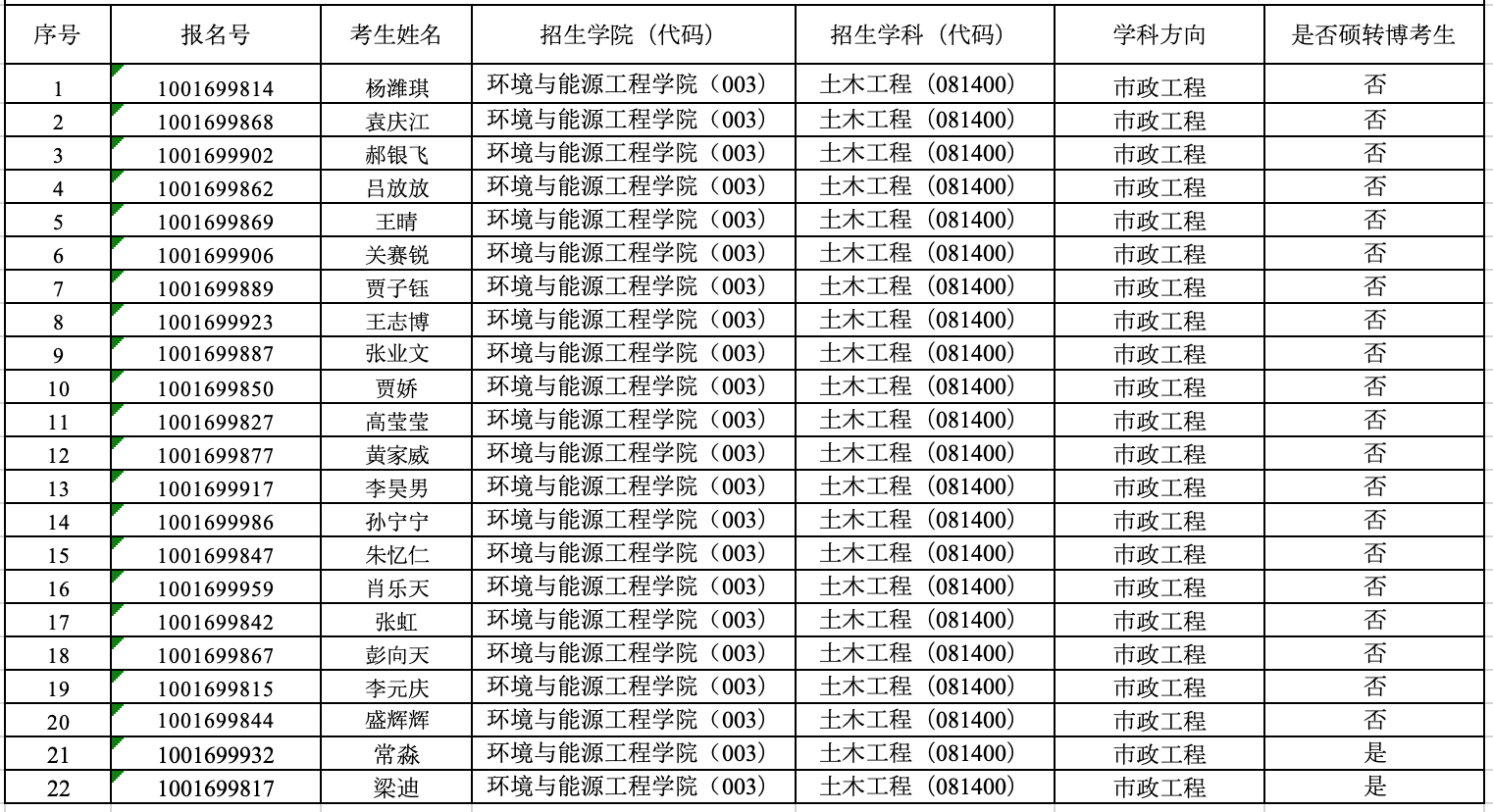 金沙娱乐城app
