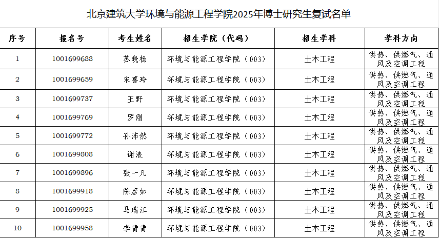 暖燃学科---金沙娱乐城app下载页面
2025博士入学考试复试名单.png