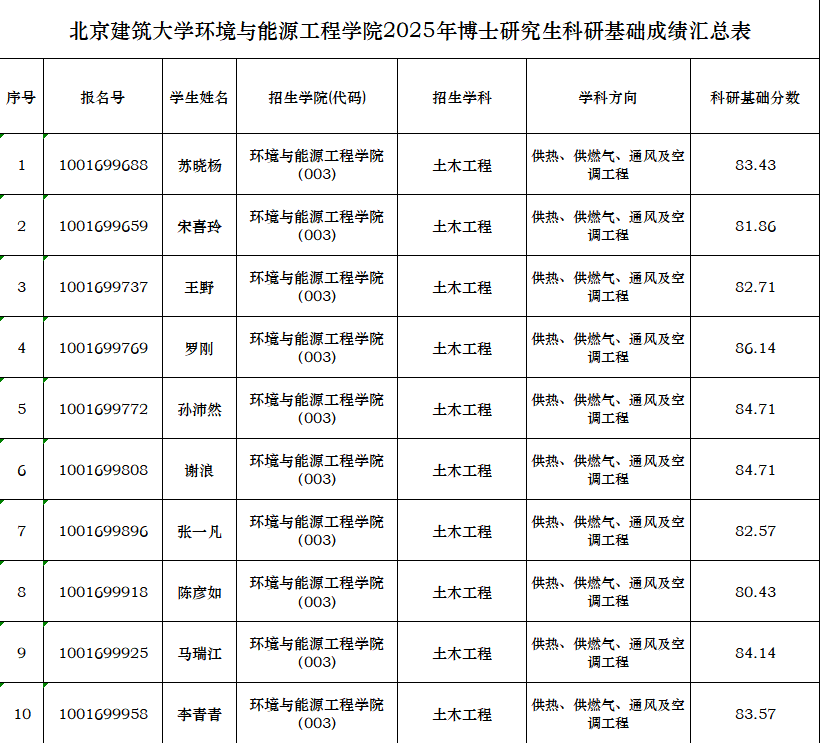 暖燃学科---金沙娱乐城app下载页面
2025年博士研究生科研基础成绩汇总表.png